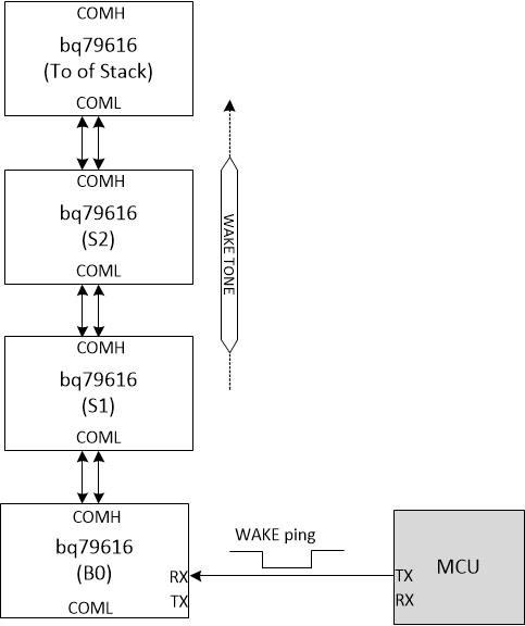  Ping 或音調(diào)傳播圖
