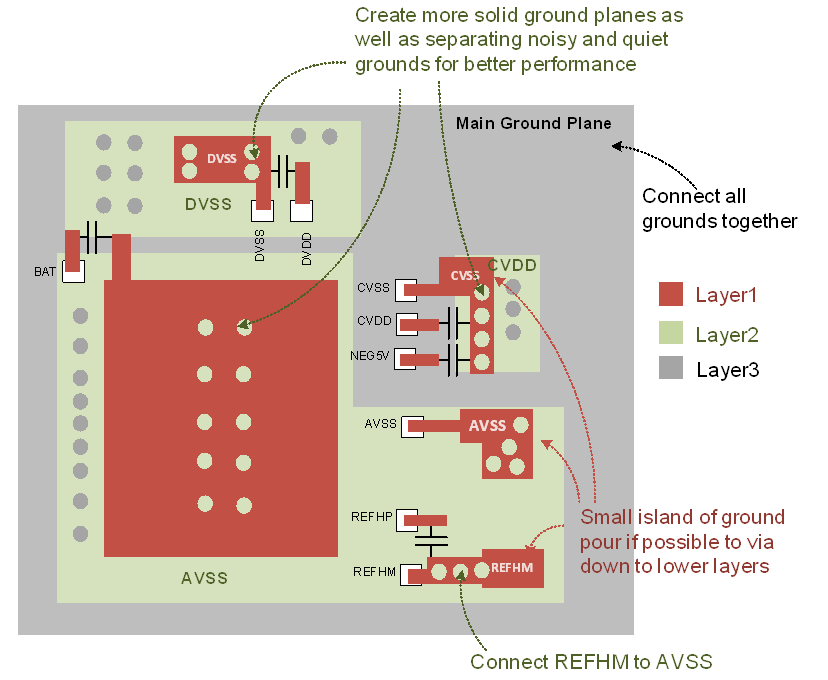  接地布局注意事項(xiàng)