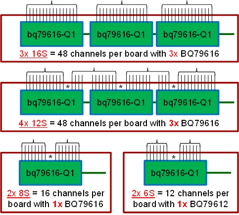  不同模塊尺寸下的 BBP/BBN 連接示例