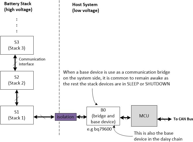  帶橋接器件的菊花鏈結(jié)構(gòu)