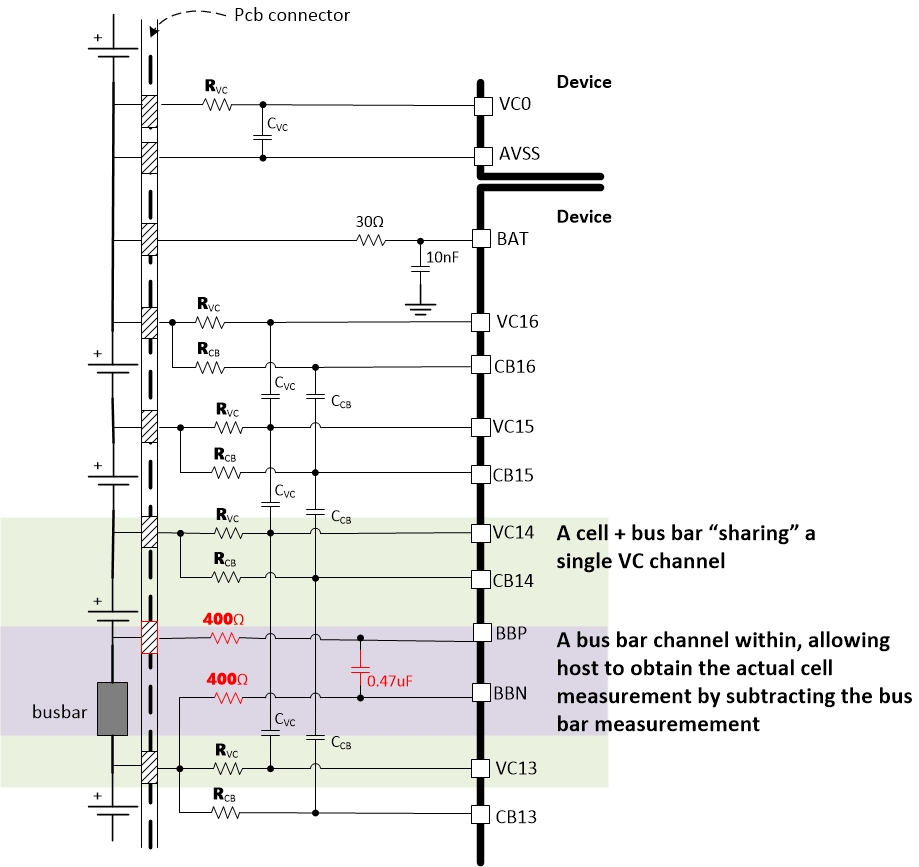  任何中間 VC 通道連接的匯流條的 BBP 或 BBN 連接