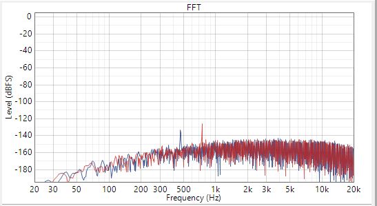  輸入交流信號(hào)短接至地時(shí)的 SNR