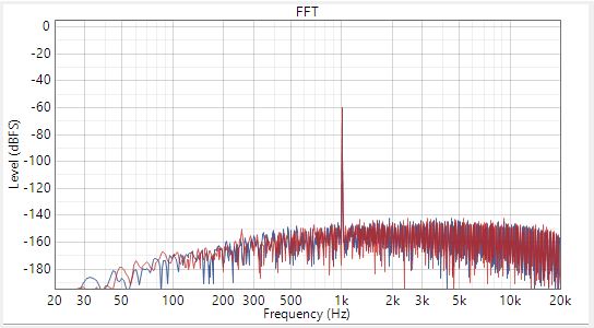  -60dBrG 輸入時(shí)的差分交流耦合動(dòng)態(tài)范圍