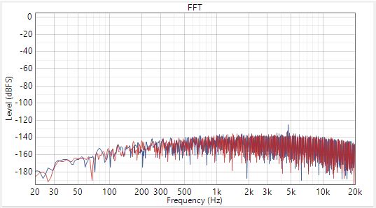  單端直流耦合 SNR