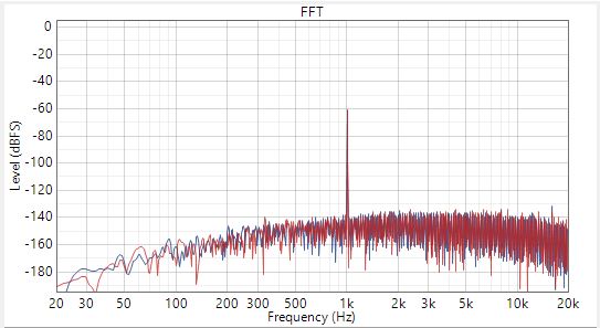  -60dBrG 輸入時的單端交流耦合動態(tài)范圍