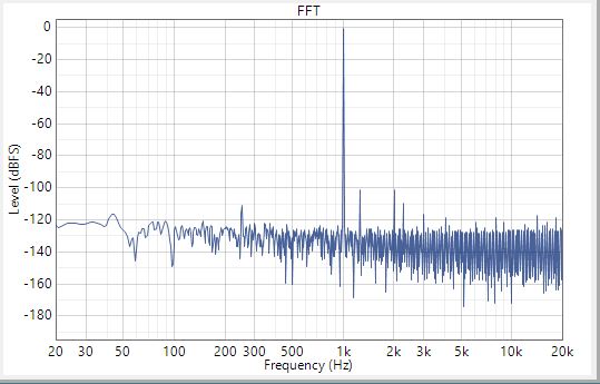  配置了 IN1P 多路復(fù)用器輸入的輸出