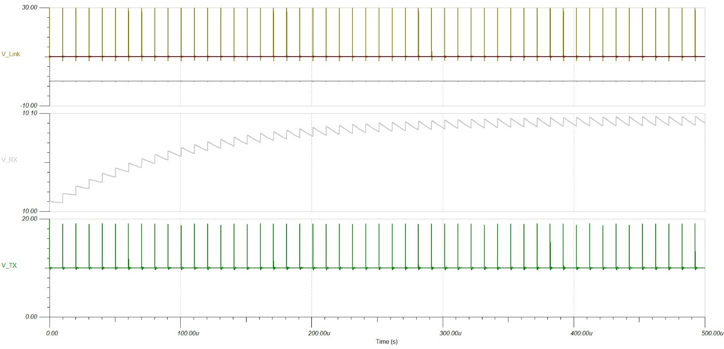  Tina-TI 模型結(jié)果