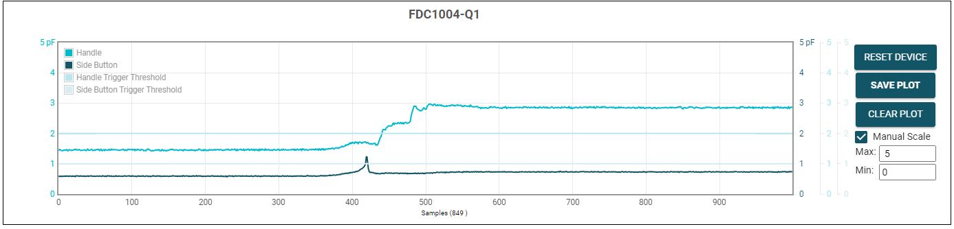  演示車門把手：FDC1004 在抓住把手之前和之后報(bào)告的電容