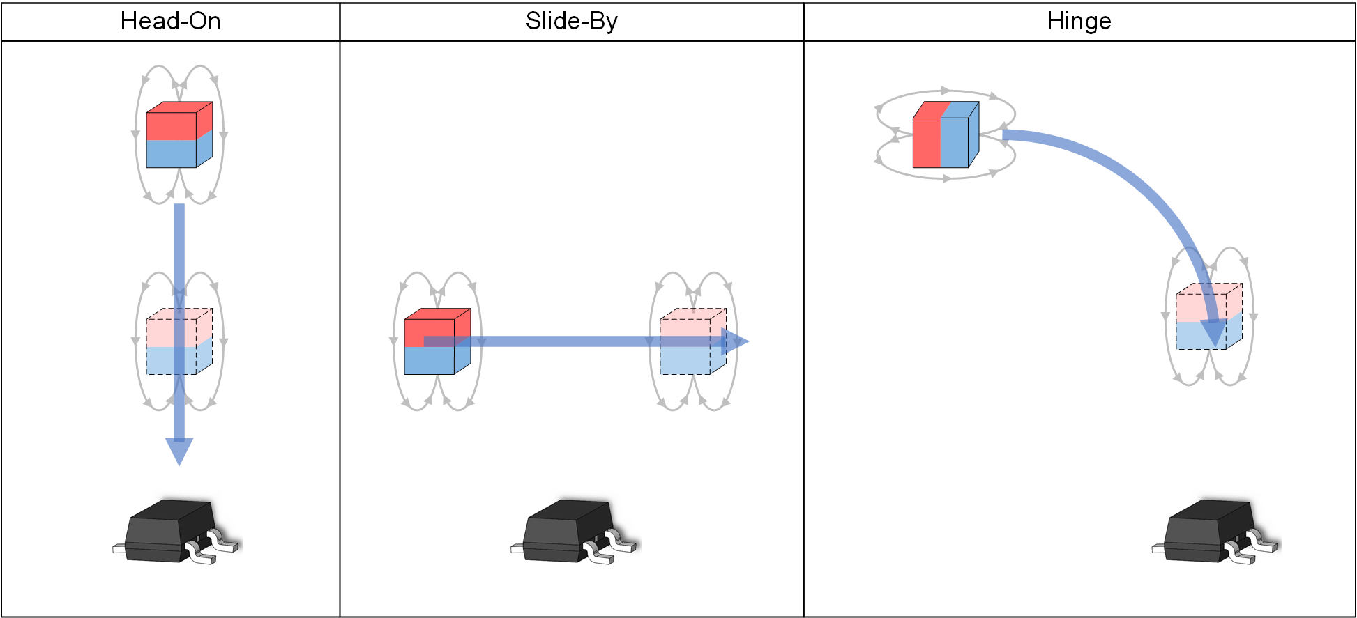  轉(zhuǎn)換檢測設(shè)計實現(xiàn)示例