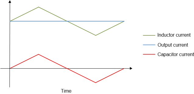  降壓轉(zhuǎn)換器中的電流