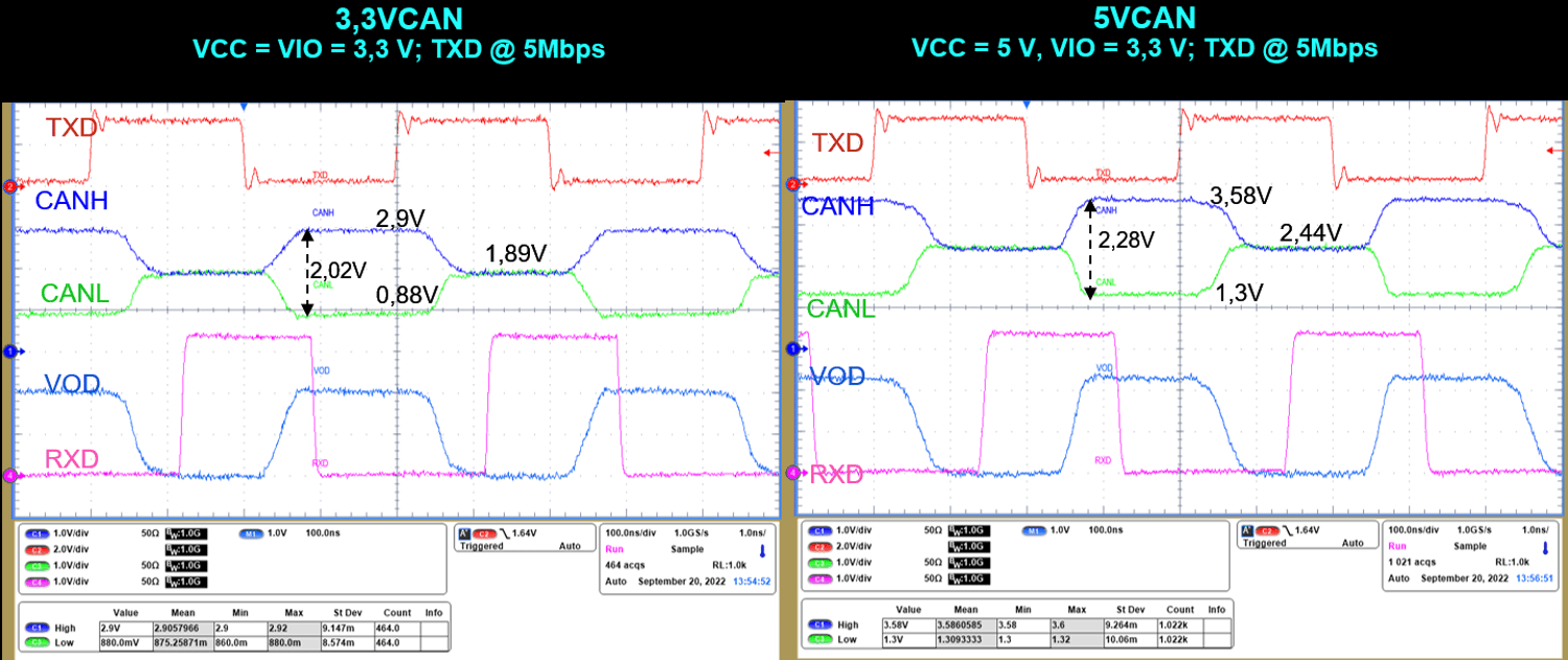  5V CAN 和 3.3V CAN 收發(fā)器的波形比較