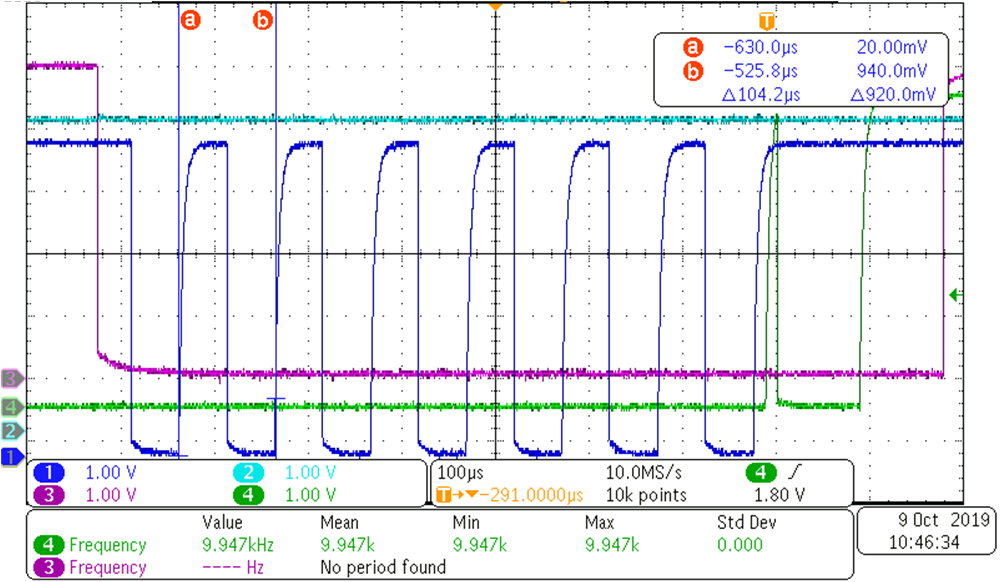  總線阻塞恢復(fù)功能的波形示例
