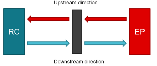 雙向轉(zhuǎn)接驅(qū)動器放置