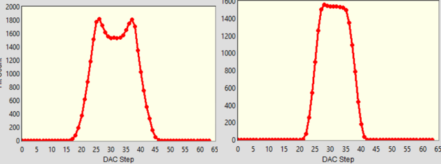  過均衡和正常信號的眼圖掃描