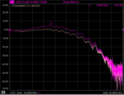  EQ 指數(shù)默認(rèn)值與最大 EQ 增強(qiáng) 2 之間的關(guān)系