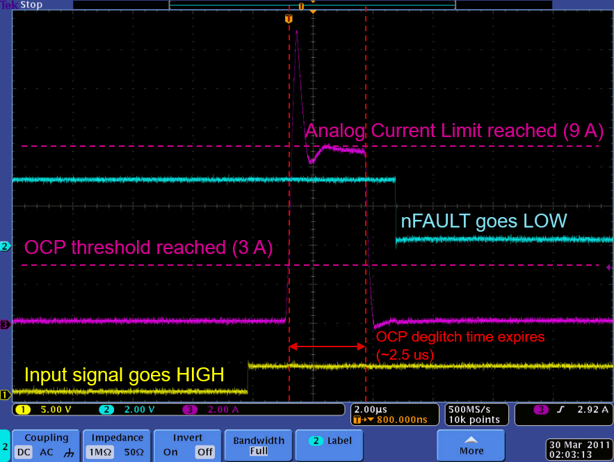 DRV88XX 使用 TI DRV8813 電機(jī)驅(qū)動(dòng)器的短路事件的示波器截圖