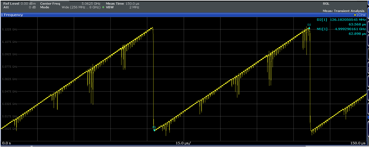  相位噪聲分析儀給出的頻率與時(shí)間關(guān)系（在約 5GHz 下進(jìn)行 125MHz 掃描，持續(xù)時(shí)間約 62μs）