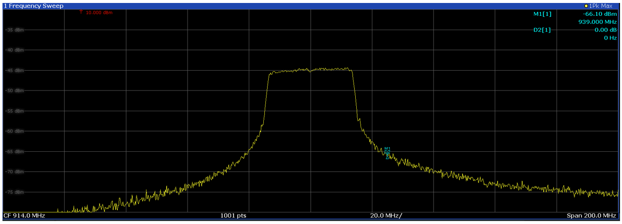  最大保持模式下的頻譜分析儀（在約 0.9GHz 下進(jìn)行 28MHz 掃描，持續(xù)時(shí)間約 62μs）