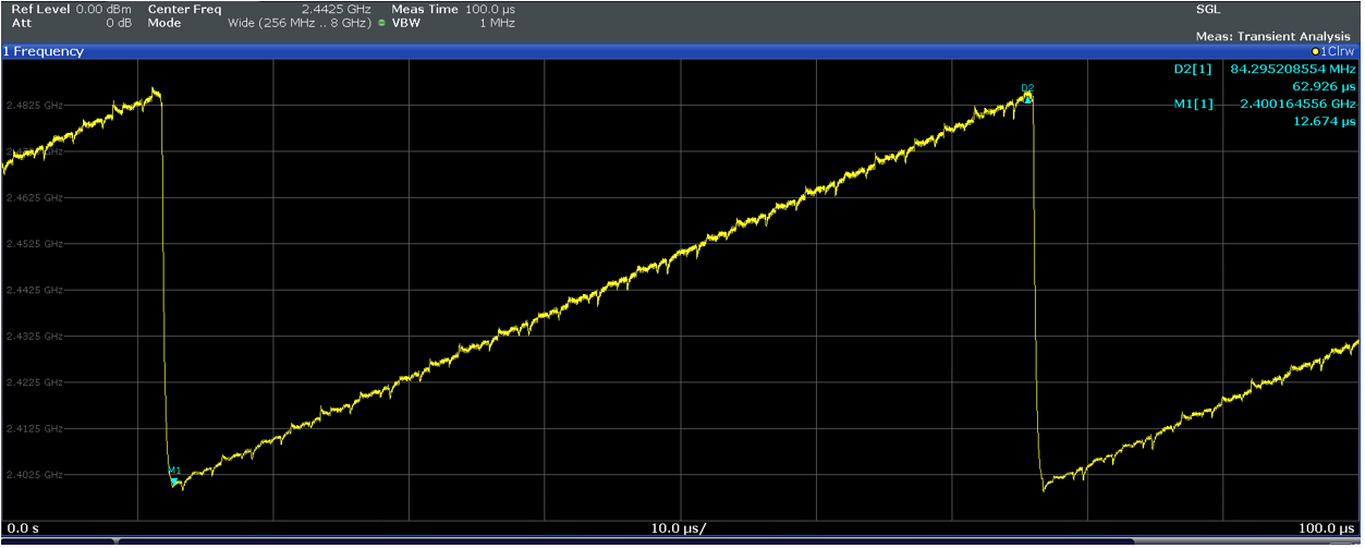  相位噪聲分析儀給出的頻率與時(shí)間關(guān)系（在約 2.4GHz 下進(jìn)行 85MHz 掃描，持續(xù)時(shí)間約 62μs）