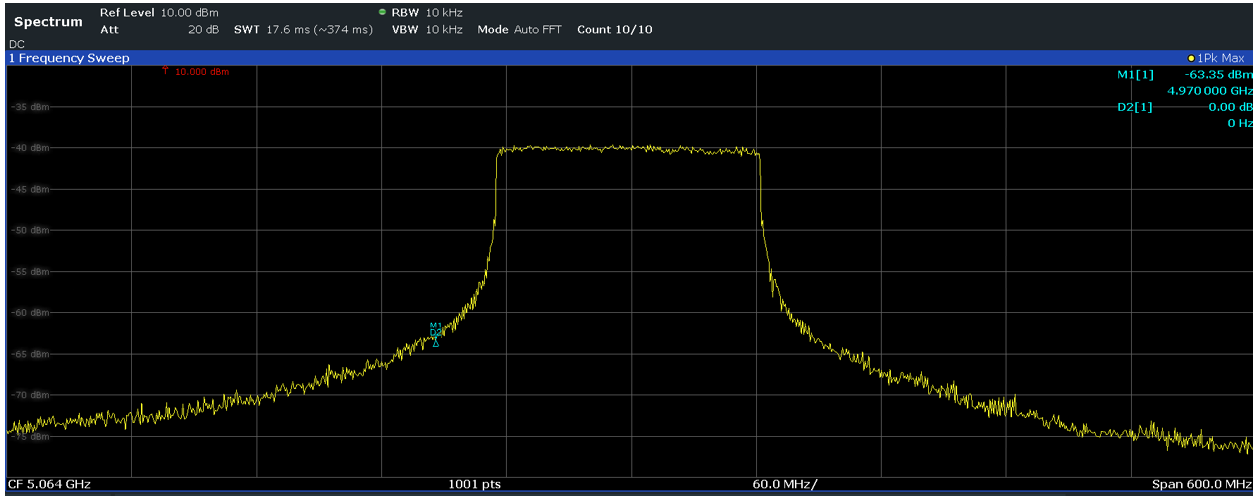  最大保持模式下的頻譜分析儀（在約 5GHz 下進(jìn)行 125MHz 掃描，持續(xù)時(shí)間約 62μs）