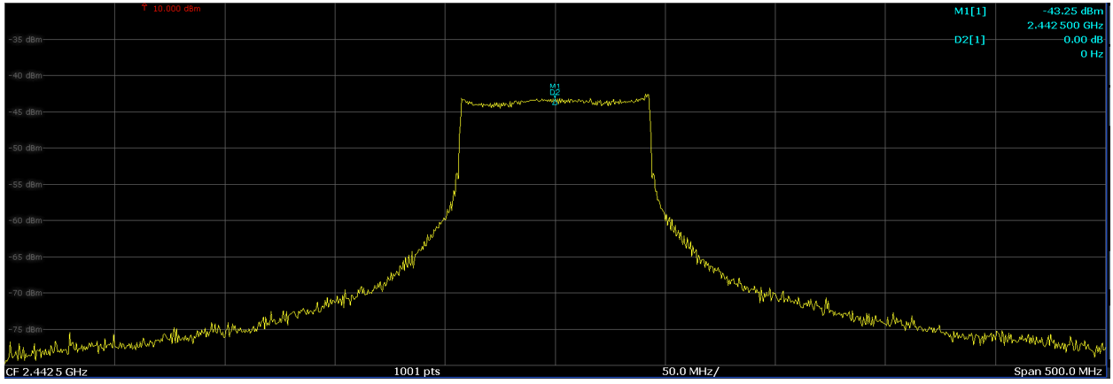  最大保持模式下的頻譜分析儀（在約 2.4GHz 下進(jìn)行 85MHz 掃描，持續(xù)時(shí)間約 62μs）