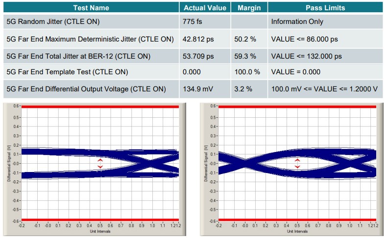  USB 9 米系統(tǒng)測(cè)試結(jié)果