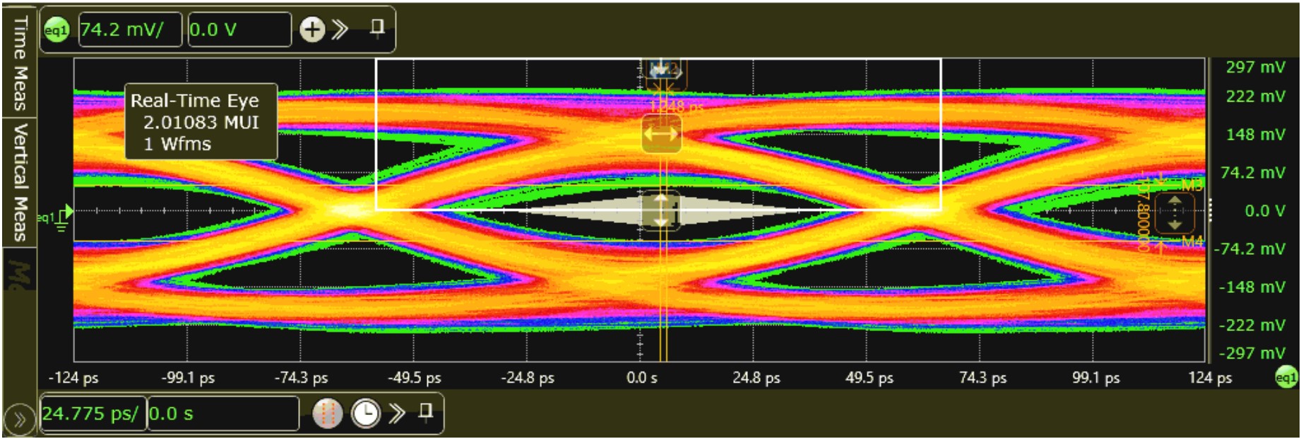  DisplayPort 4.6 米系統(tǒng)測(cè)試結(jié)果（8.1Gbps 信道 0）
