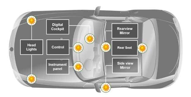 OPT4003-Q1 帶有標記的主要受影響區(qū)域