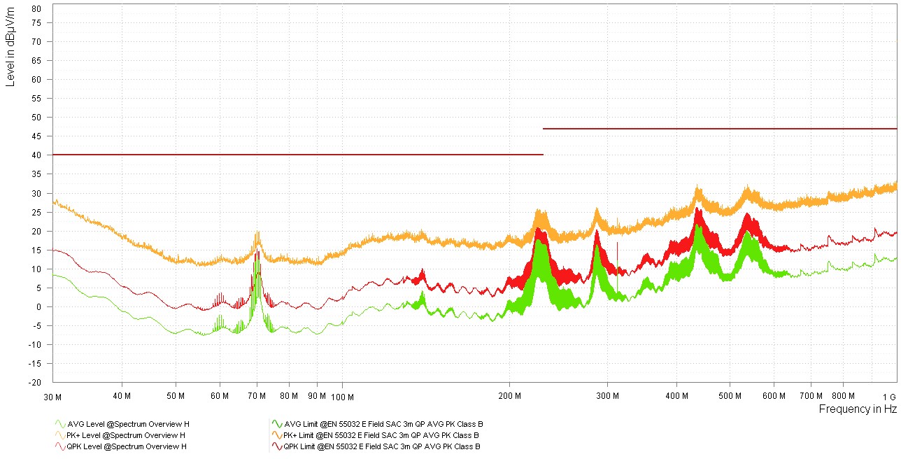  TPSM843A22 EMI
                        優(yōu)化型結(jié)果