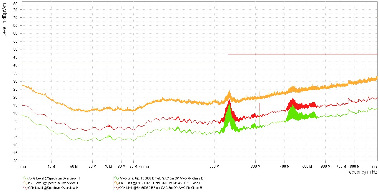  TPSM843620 EMI
                        優(yōu)化型結(jié)果