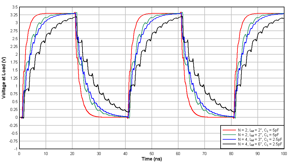  分離線路仿真結(jié)果