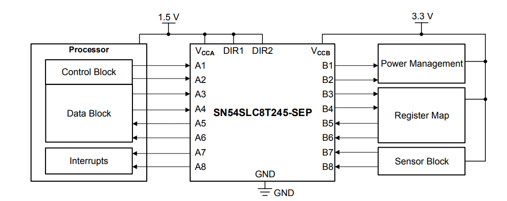  SN54SLC8T245-SEP 示例電平轉(zhuǎn)換用例