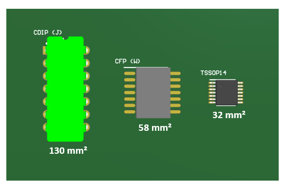  兩種陶瓷封裝與新型塑料封裝之間的面積比較