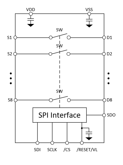  SPI 控制型多路復(fù)用器