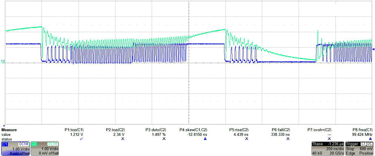  TXB0304，1.2V 輸入（深藍(lán)色）至 2.5V 輸出（藍(lán)綠色），使用二十幾英寸電纜
