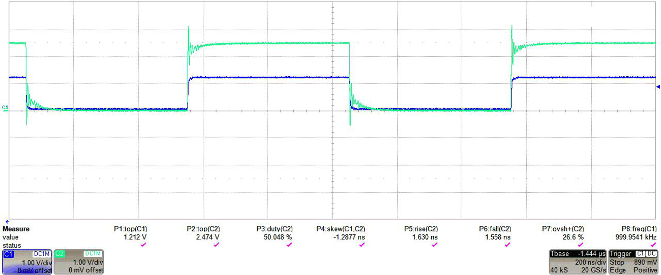  TXB0304，1.2V 輸入（深藍(lán)色）至 2.5V 輸出（藍(lán)綠色），使用 4 英寸電纜
