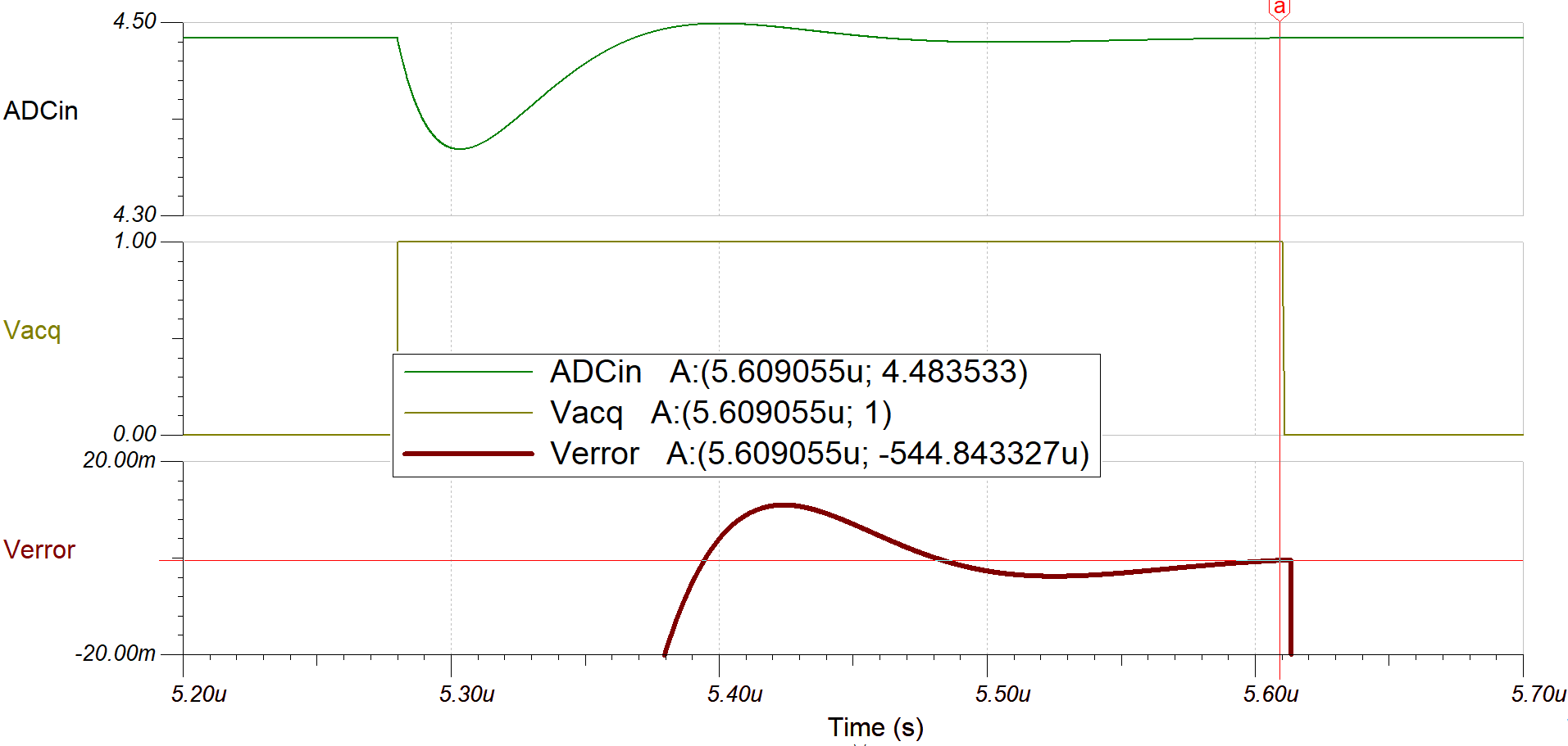 ADC128S102-SEP TINA TI-Spice 中的電路 2 仿真結(jié)果
