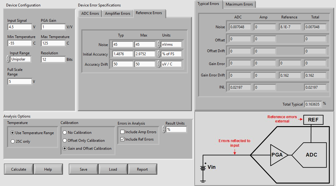 ADC128S102-SEP TUE 計算（顯示了 LDO 規(guī)格和校準(zhǔn)結(jié)果）