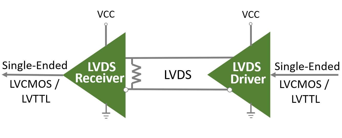 DS90LVRA2-Q1 SN65LVDS4 點對點 LVDS 拓撲