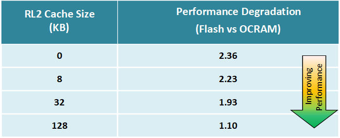 基準測試 基準測試