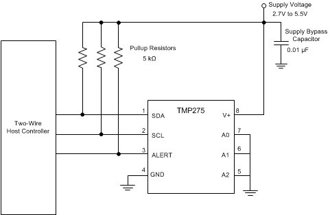 ADS1015 用于溫度監(jiān)控的 TMP275