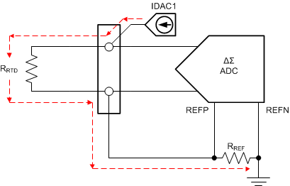 ADS1015 用于 RTD 測量的 Δ-Σ ADC
