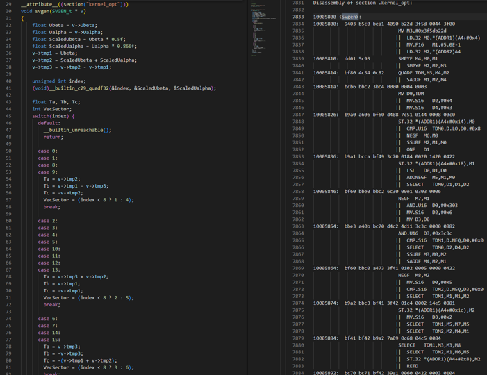 在 C29 上的 SVGEN 優(yōu)化實現(xiàn)