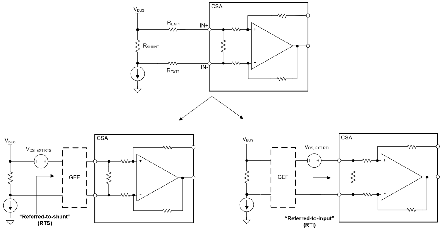 帶輸入電阻的 CSA 的 RTI（以輸入為基準(zhǔn)）和 RTS（以分流為基準(zhǔn)）