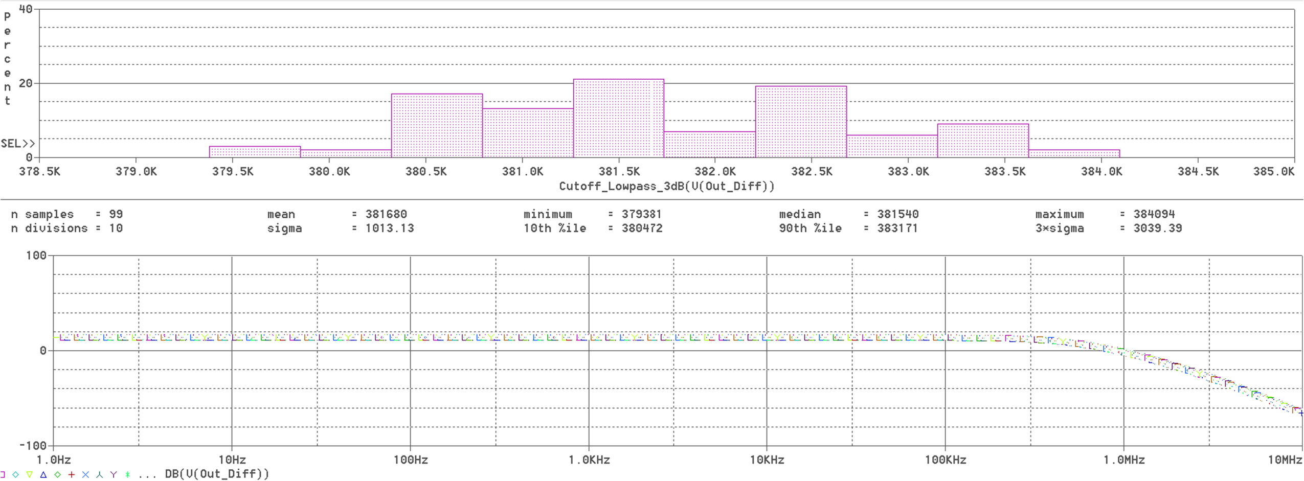  使用新的 AAF 進行蒙特卡洛仿真