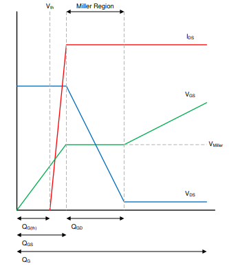  MOSFET 開(kāi)通響應(yīng)