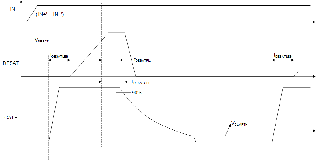 UCC21750Q1 軟關(guān)斷