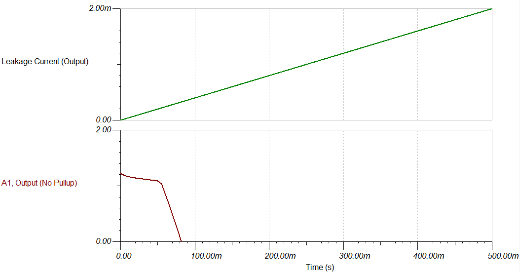  接收器側(cè)漏電流過大的仿真結(jié)果