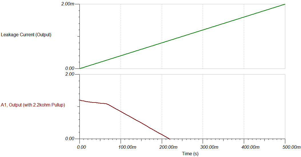  仿真 2 結(jié)果