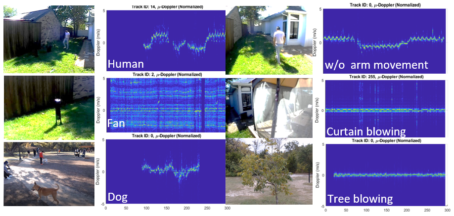  物體的不同微多普勒特征